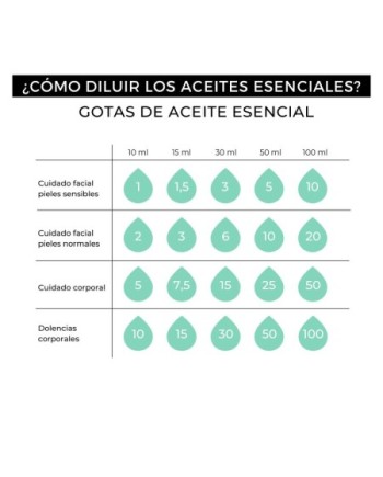 Aceite esencial de menta